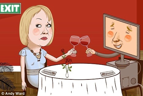 internet dating for losers