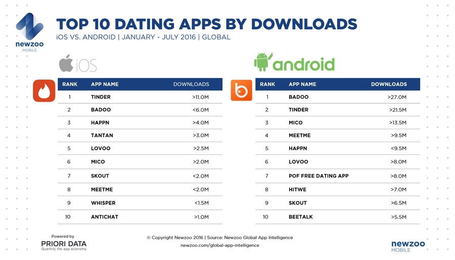 popular android dating apps